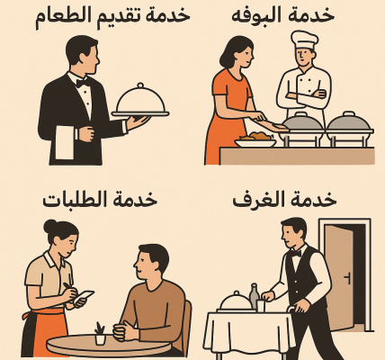 أنواع خدمات الأغذية والمشروبات في الفنادق والمطاعم