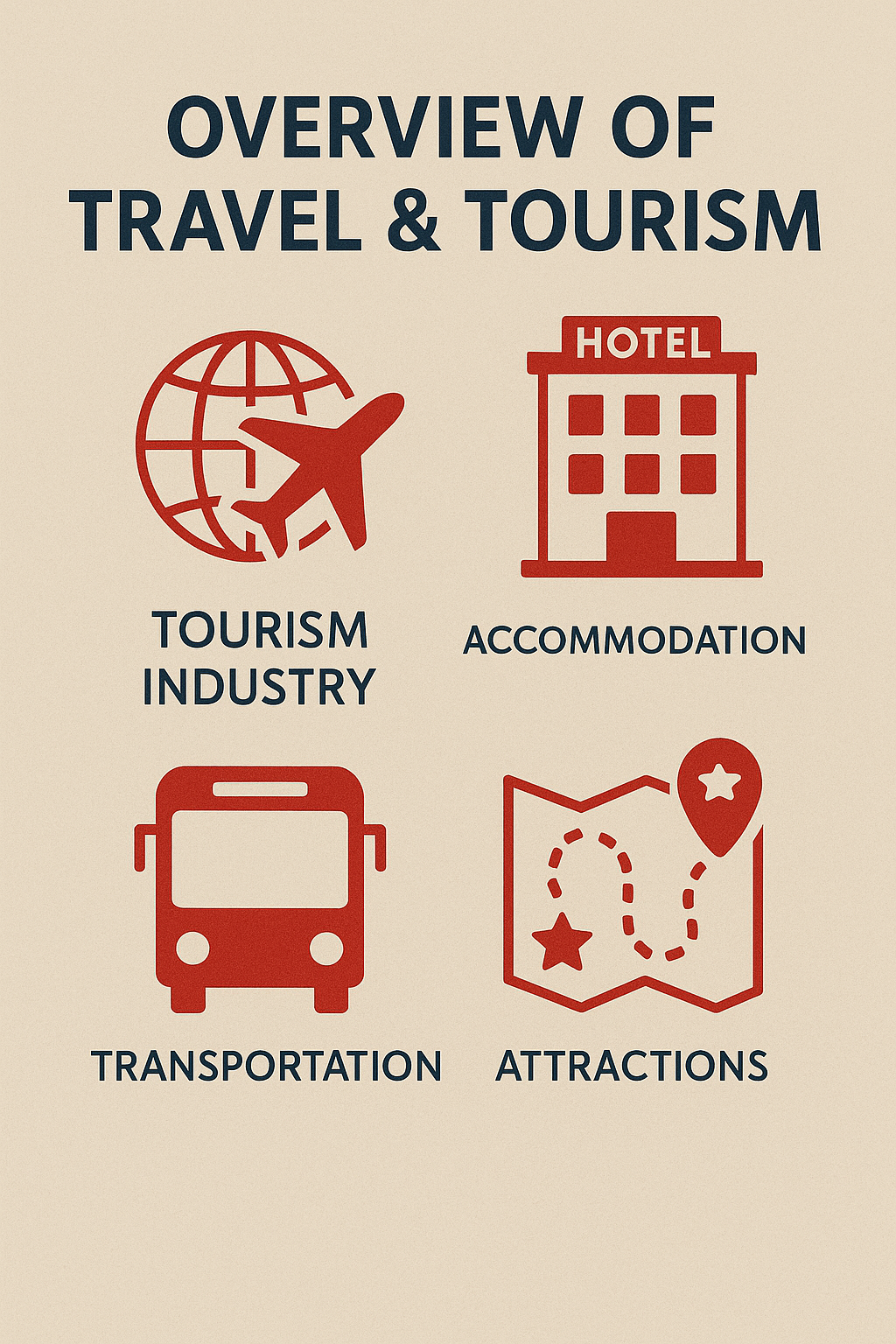 نظرة عامة على صناعة السفر والسياحة