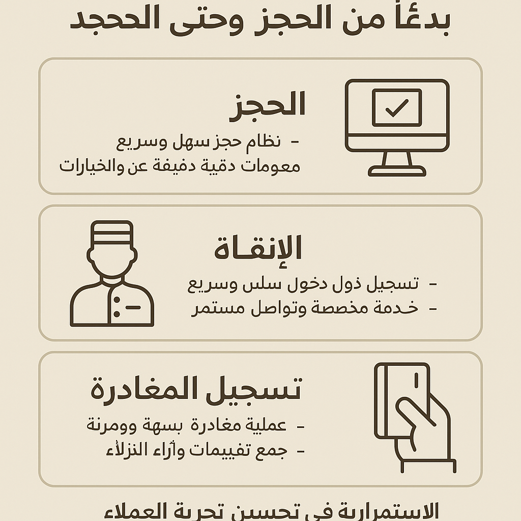 - M A hotels | إم ايه هوتيلز تحسين تجربة العملاء في الفنادق