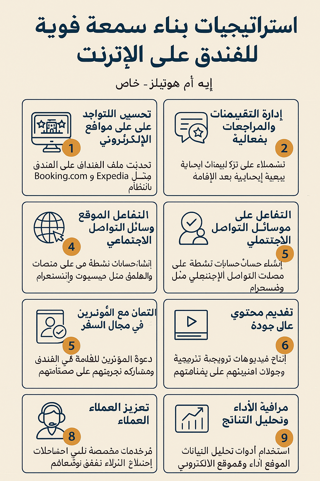 سمعة إلكترونية قوية للفنادق