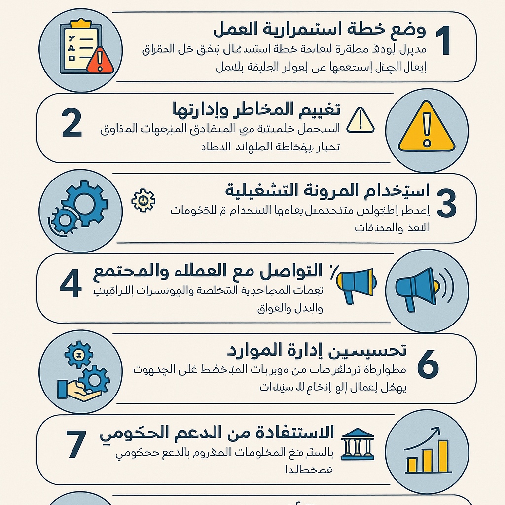 استراتيجيات لضمان استمرارية العمل في أوقات الأزمات
