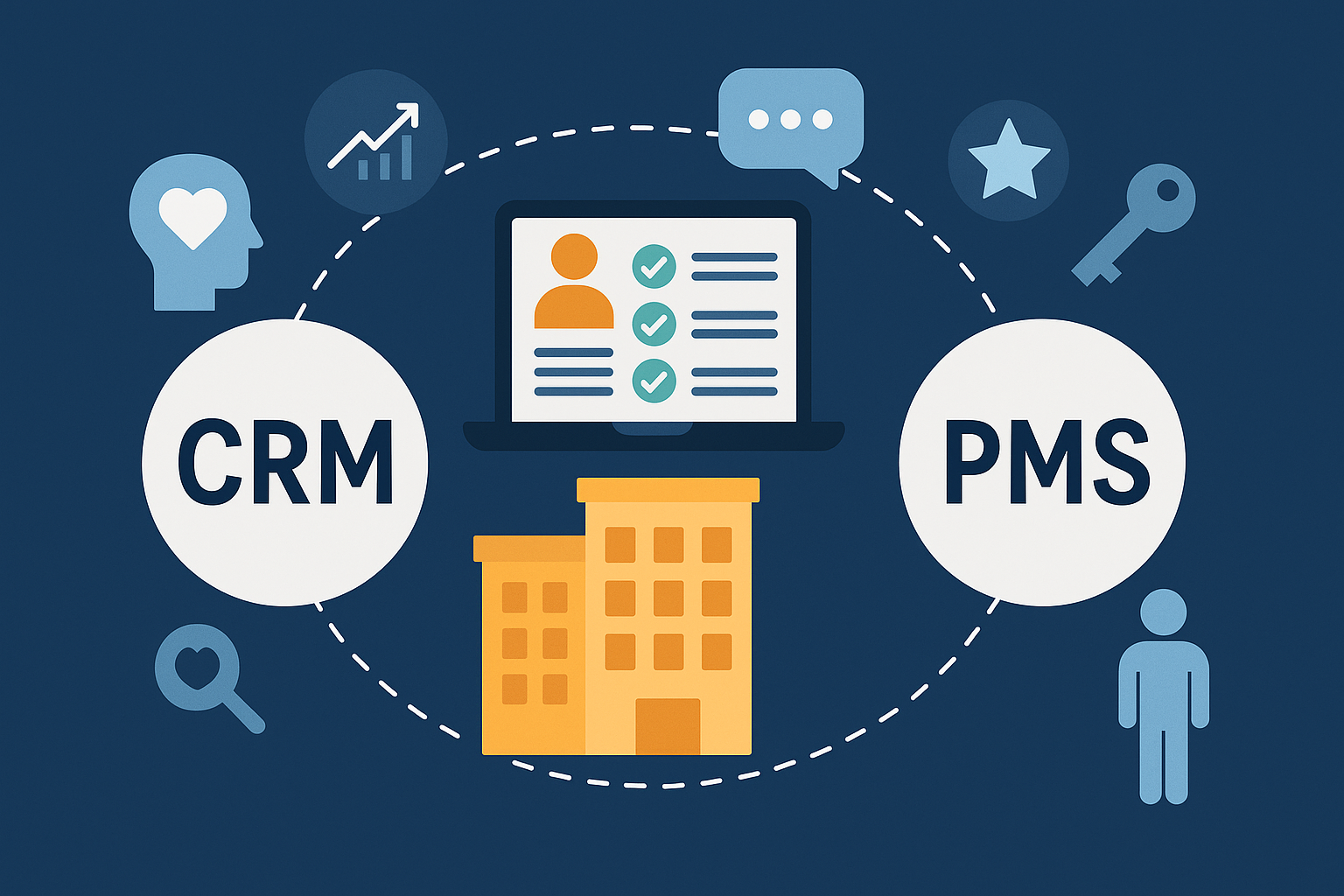 Pms Hd CRM وPMS.. تكامل يرفع تجربة النزيل إلى مستوى جديد - M A hotels | إم ايه ...