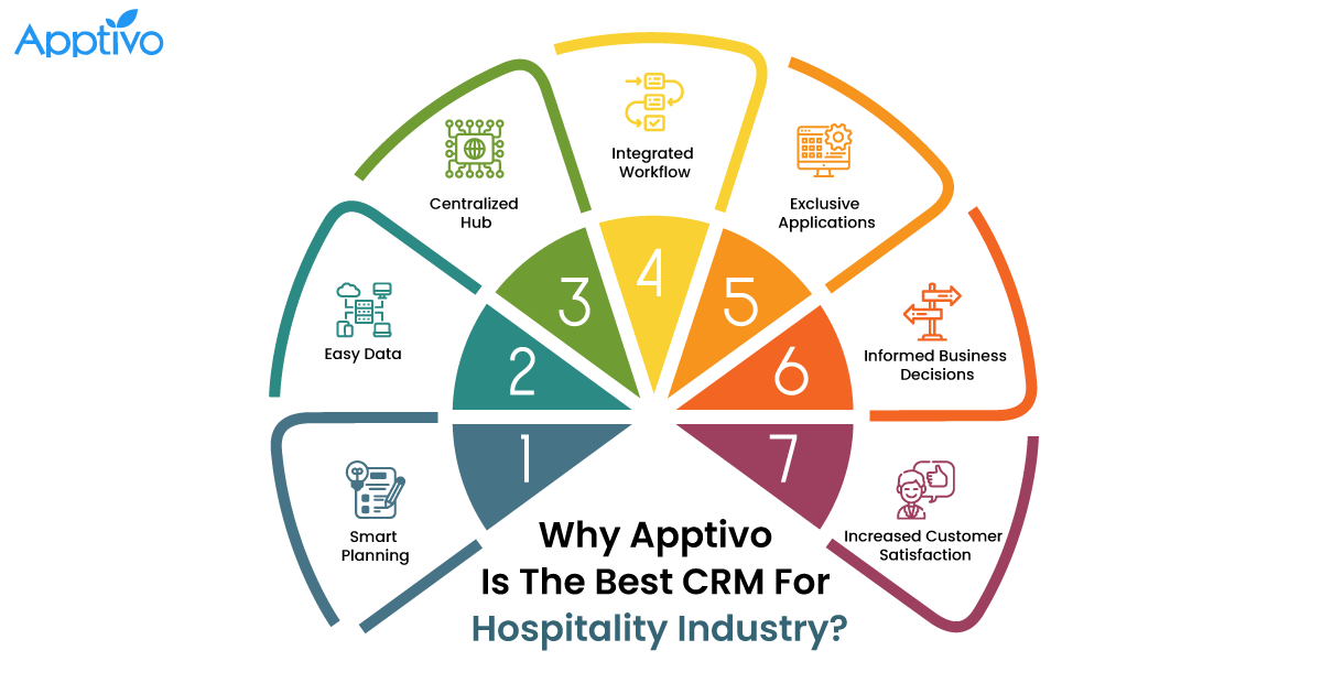 ما هو Hospitality CRM؟ وكيف يحول النزيل إلى ضيف دائم للفندق؟